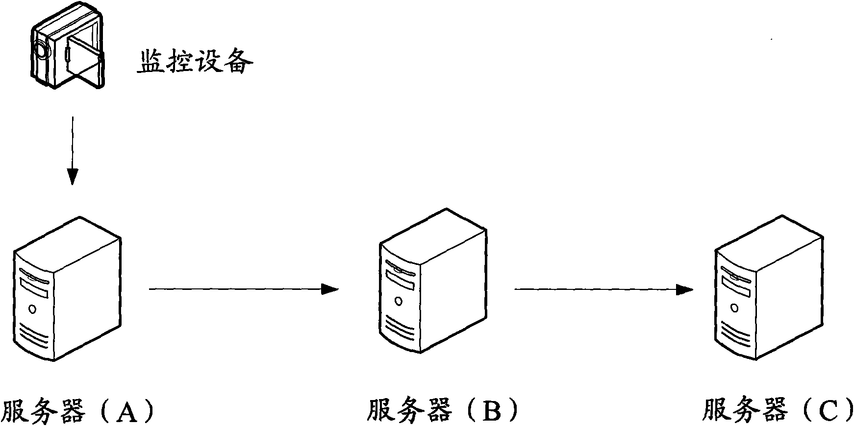 Method and equipment for managing monitoring equipment