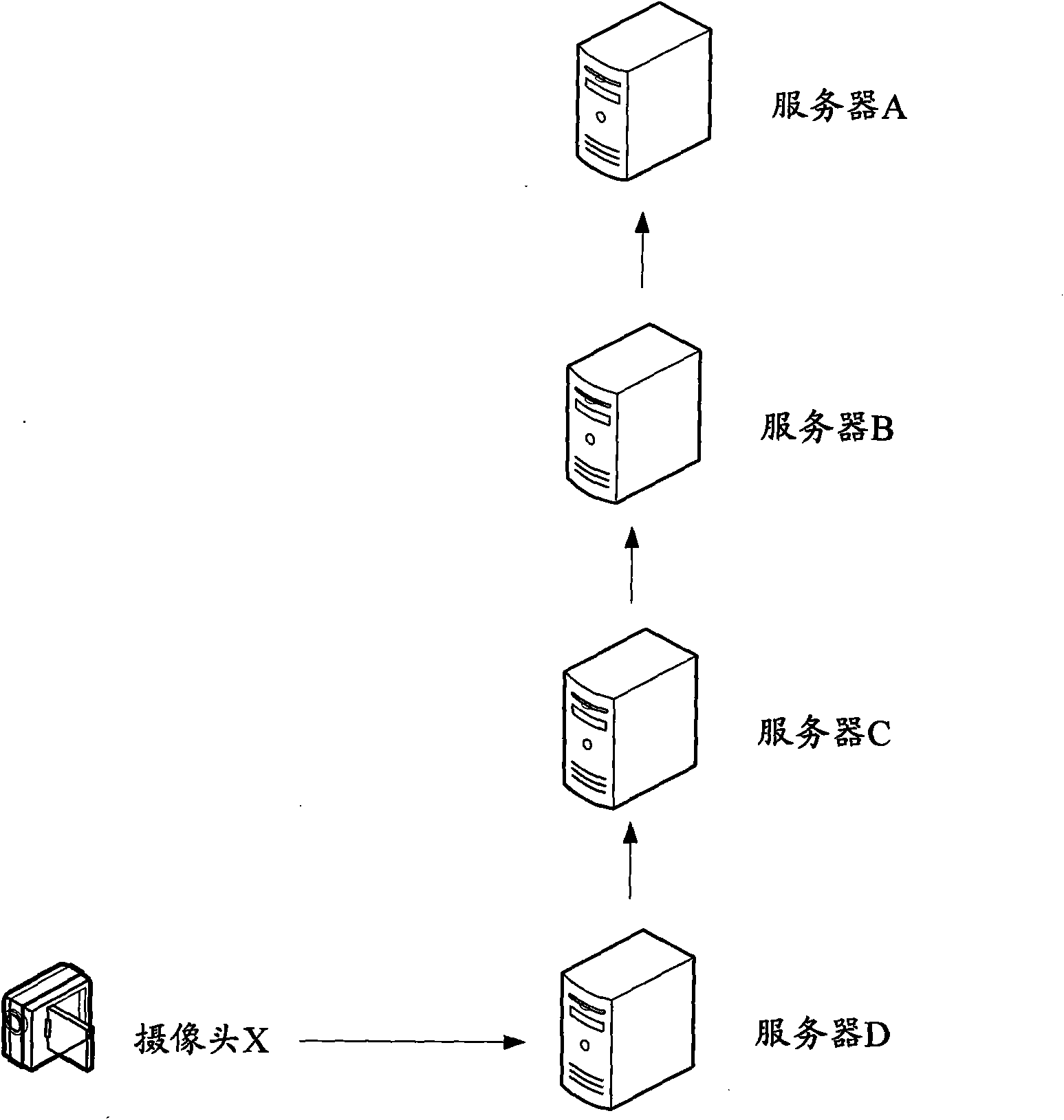 Method and equipment for managing monitoring equipment