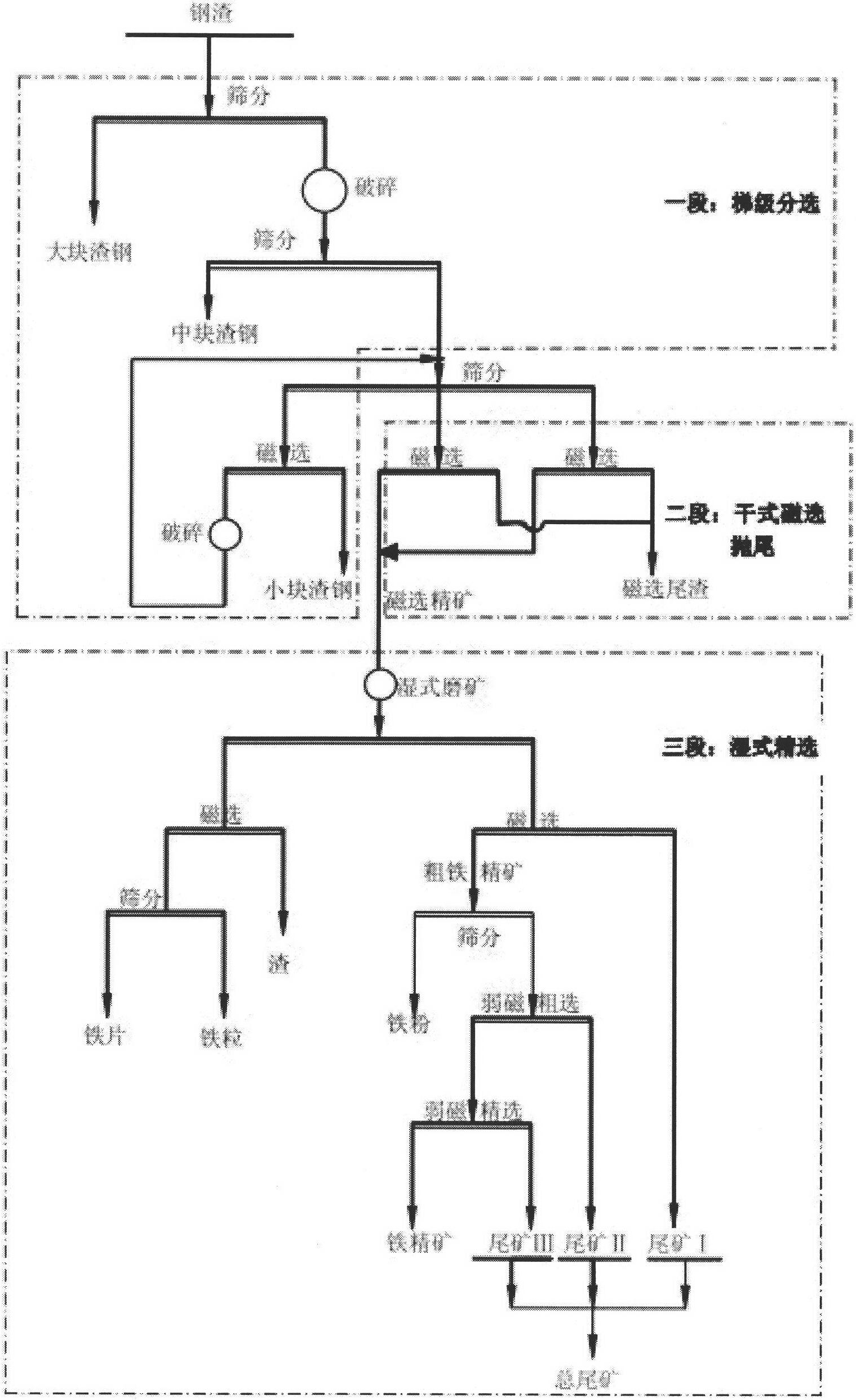 Method for recycling metal iron from steel slag of converter