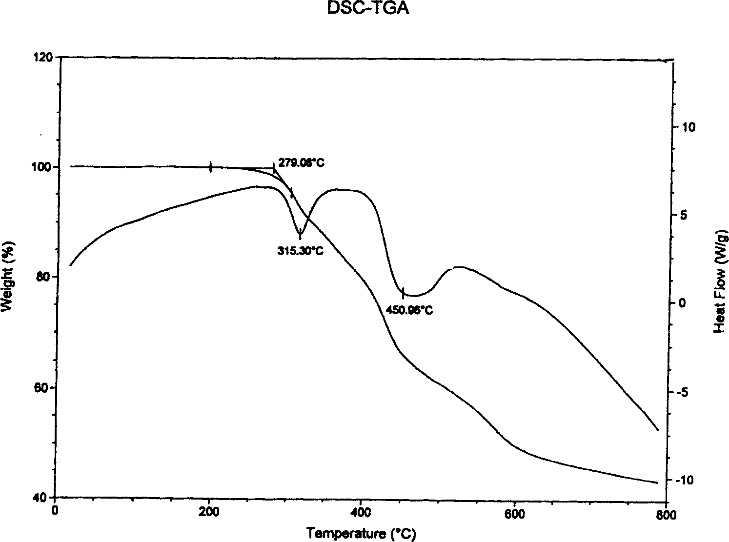 Prepn. of expanding halide-free fire-retardant and products thereof