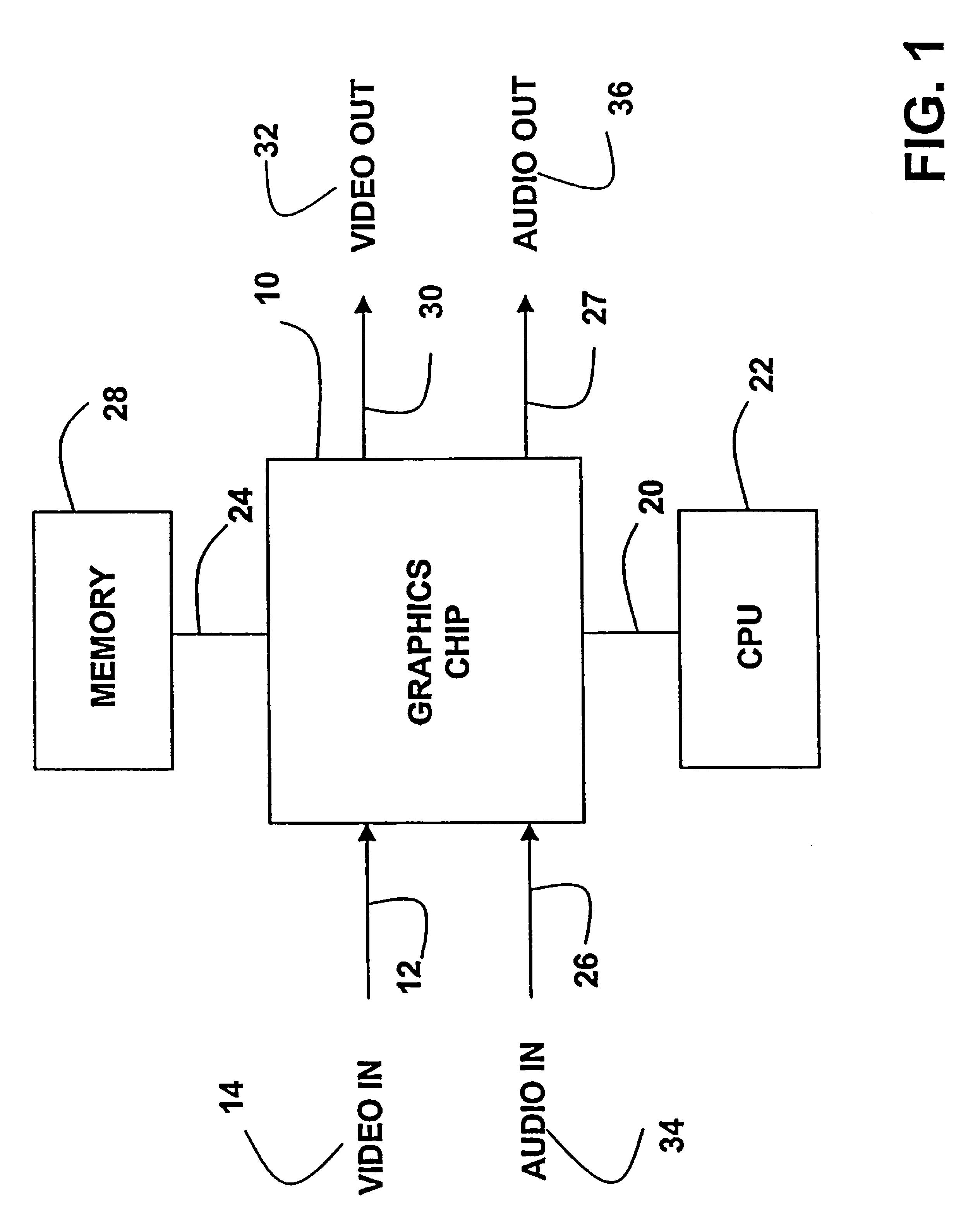 Video and graphics system with video scaling