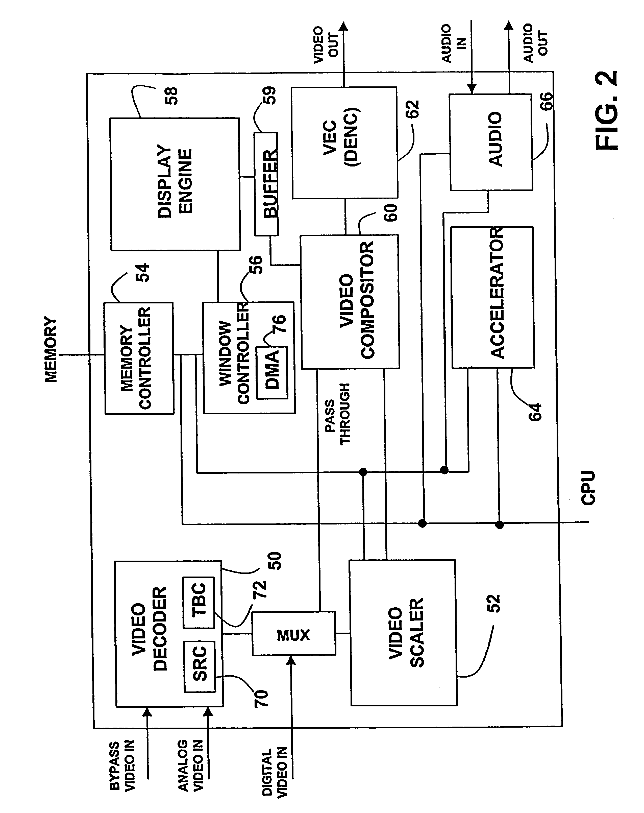 Video and graphics system with video scaling