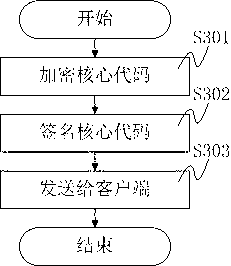 Android platform software protecting system, method and equipment