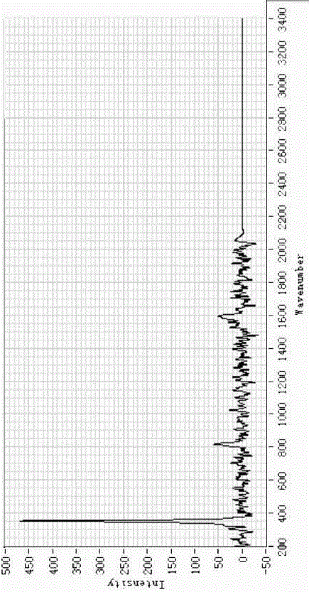 Spectral analysis for physical examination of plant seedlings