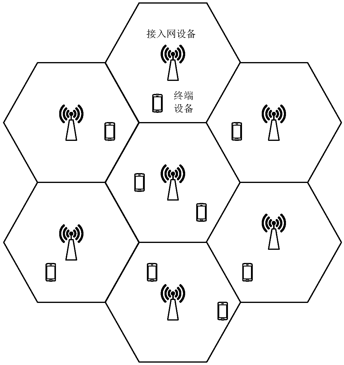 Random access signal sending method and device