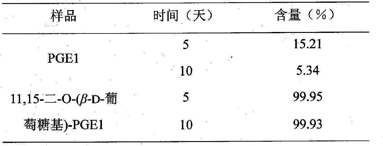 Glycoside derivatives of prostaglandin e1 and preparation method thereof