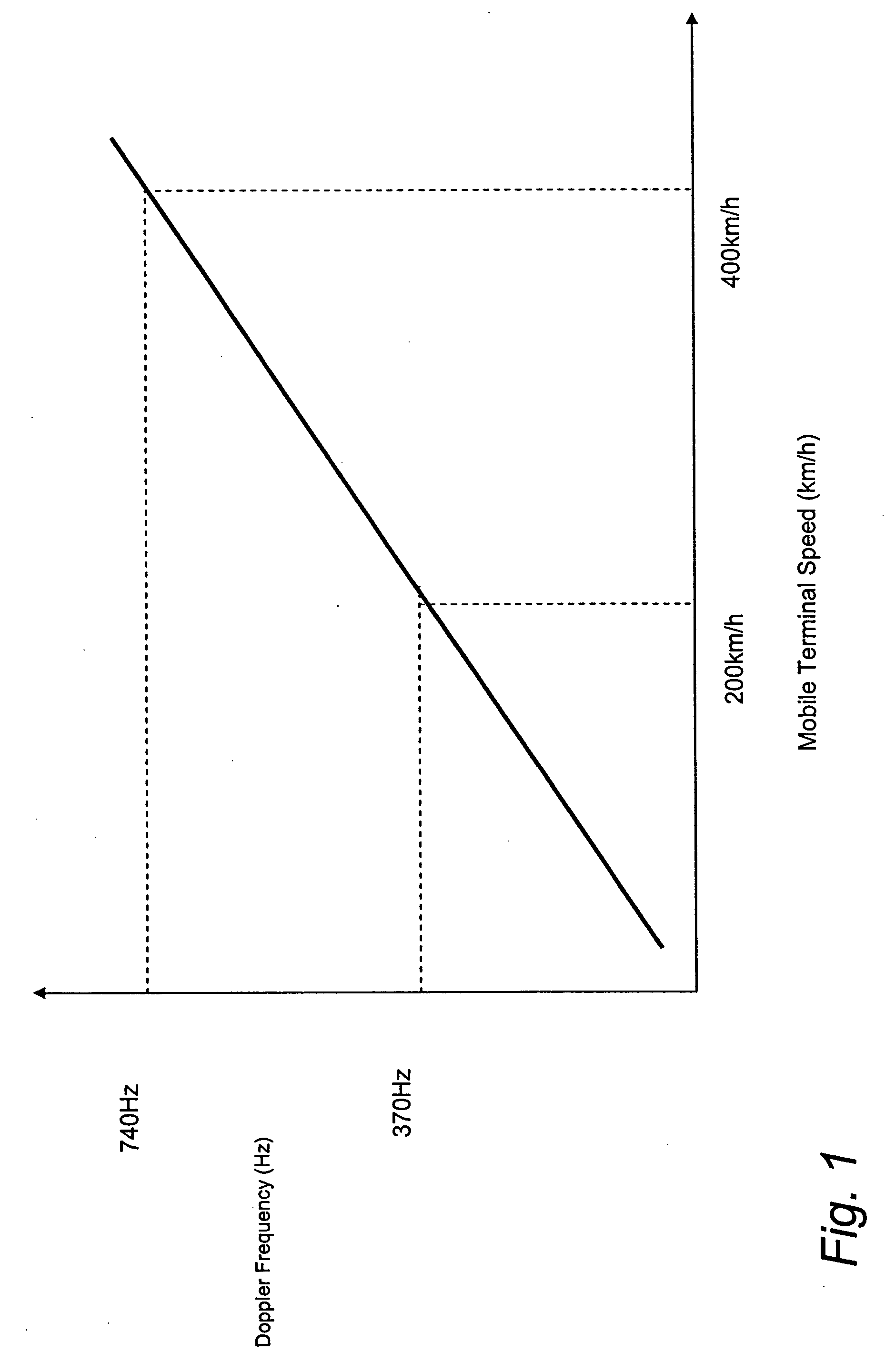 Automatic selection of coherent and noncoherent transmission in a wireless communication system