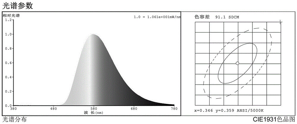 LED light source with insect dispelling effect and insect-dispelling LED filament lamp