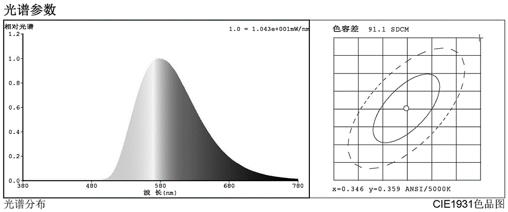 LED light source with insect dispelling effect and insect-dispelling LED filament lamp