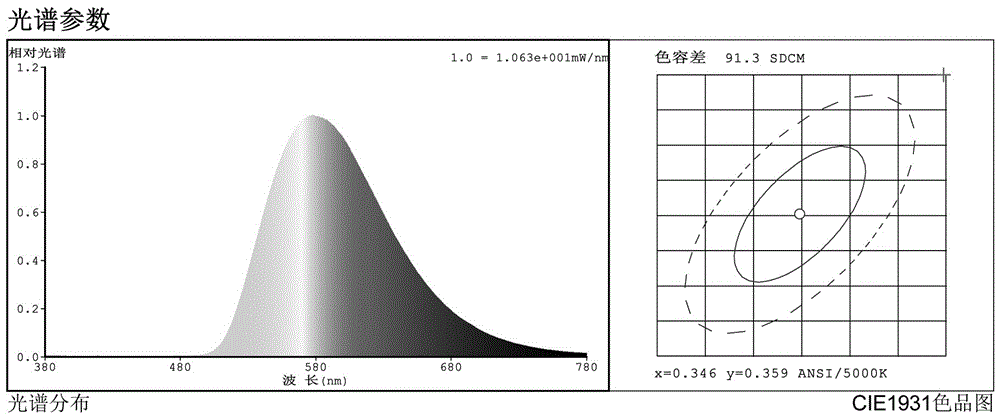 LED light source with insect dispelling effect and insect-dispelling LED filament lamp