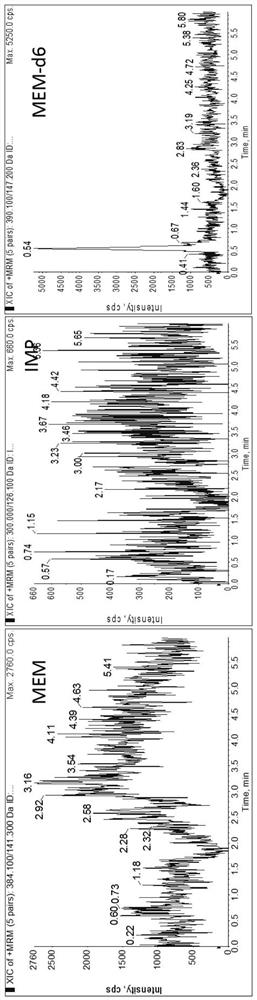 Method for detecting plasma protein binding rate of meropenem or imipenem by combining liquid chromatography-mass spectrometry technology with ultrafiltration technology