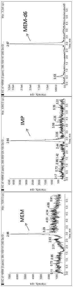 Method for detecting plasma protein binding rate of meropenem or imipenem by combining liquid chromatography-mass spectrometry technology with ultrafiltration technology