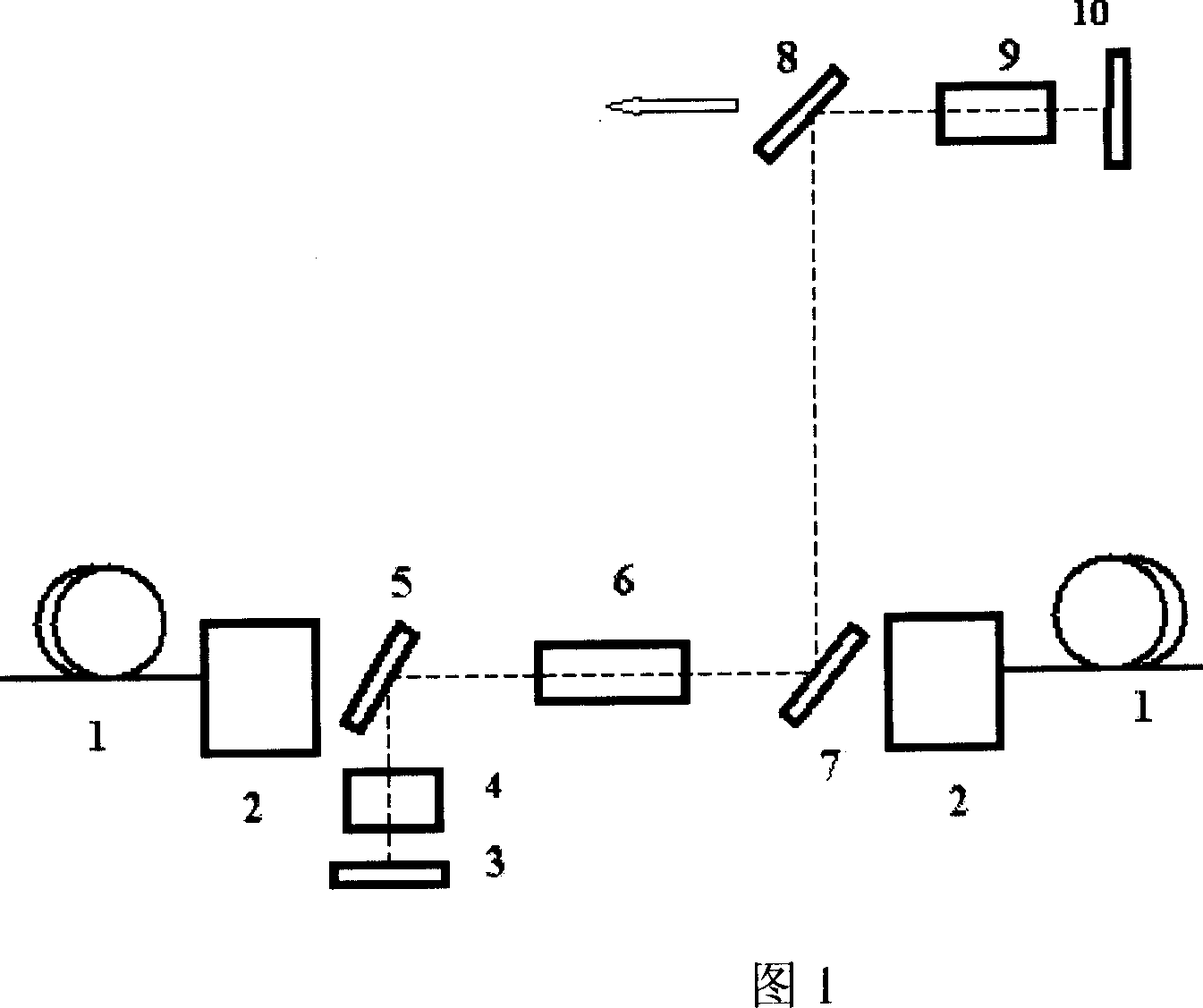 Double end-face pump secondary harmonic solid laser creating method for superpower semiconductor