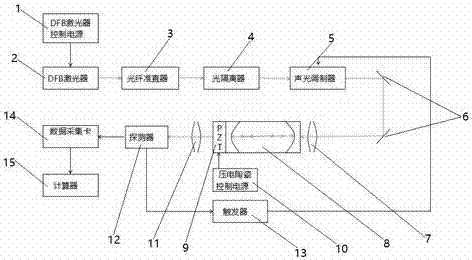 System for detecting water-vapor content in high-purity gas based on cavity ring down spectroscopy technology