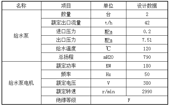 System and method for supplying heat to combined circulation machine group of last stage blades of cooling steam turbine