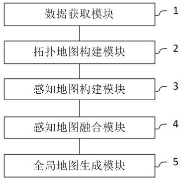 Multi-layer global perception map construction method and system universal for structural and non-structural environments