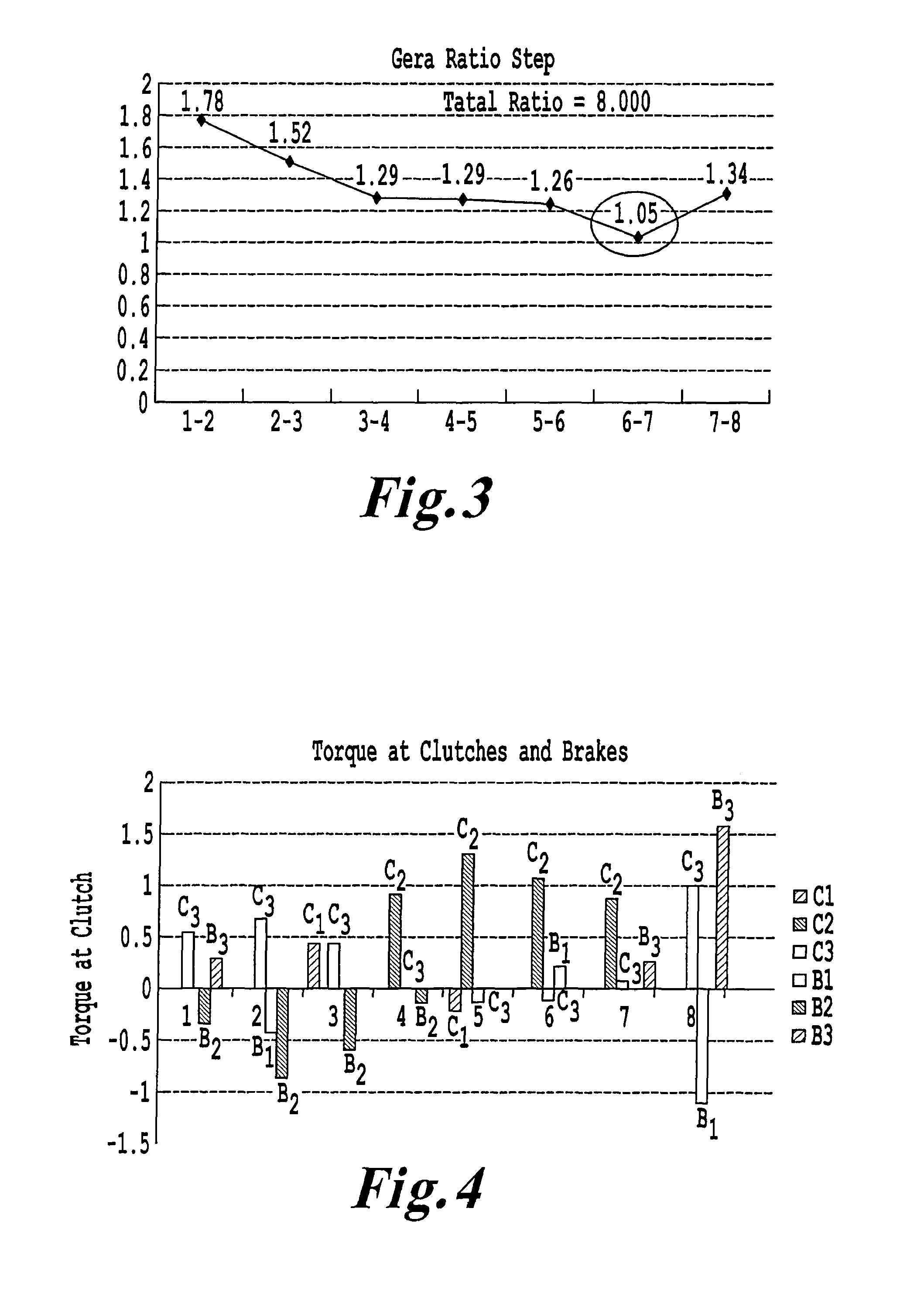 Multi-speed automatic transmission