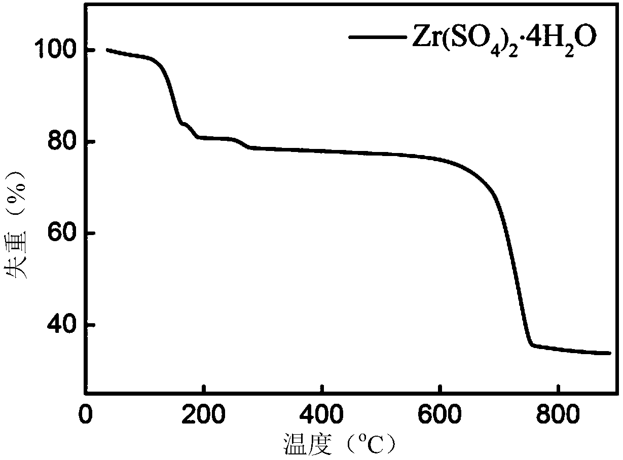 Modified beta molecular sieve as well as preparation method and application thereof