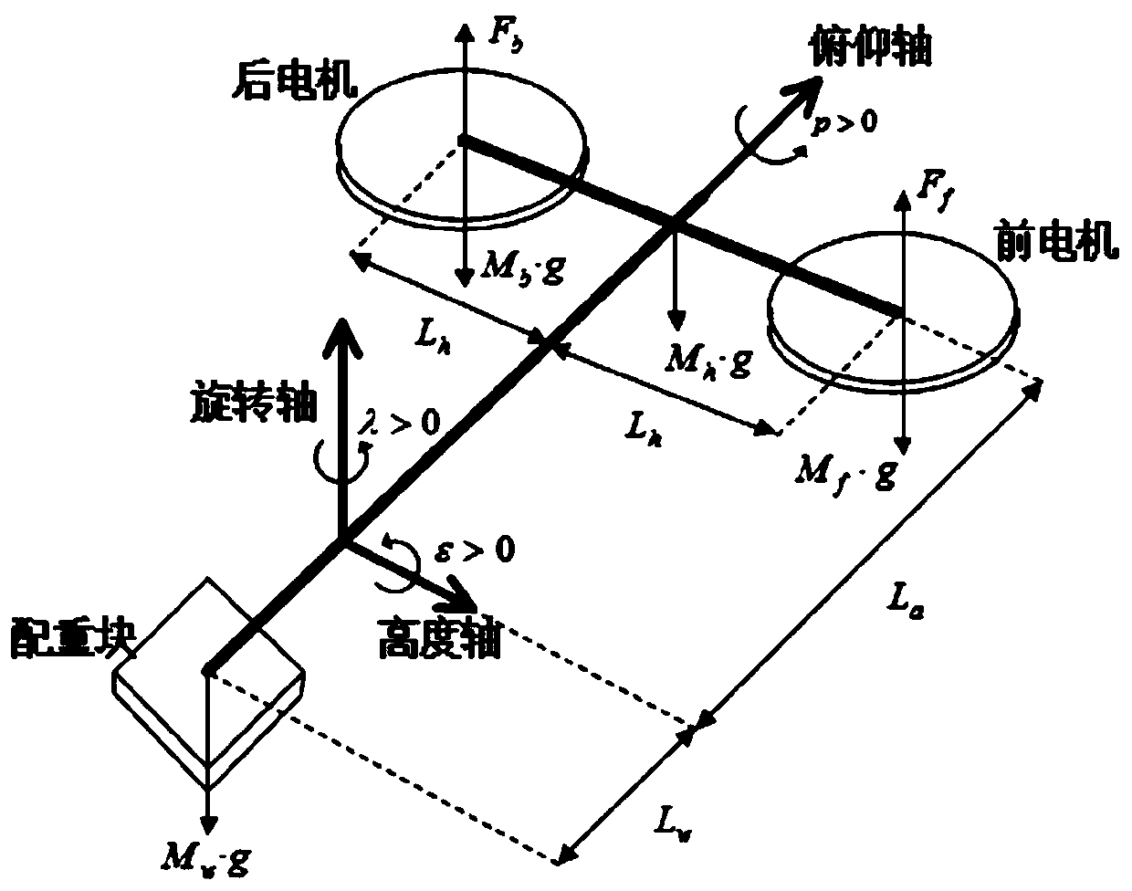 Explicit model predictive control method based on connected graph for three-degree-of-freedom helicopter