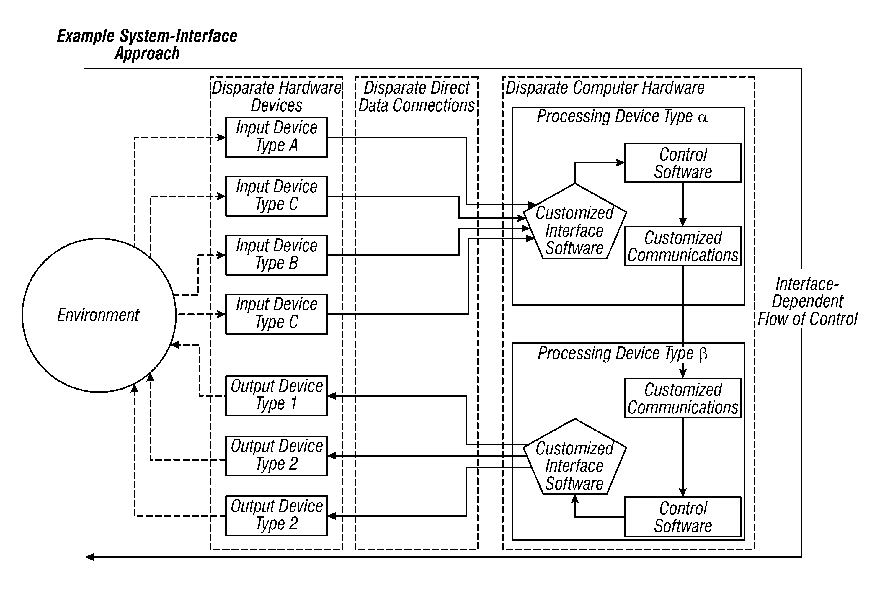 Application-independent and component-isolated system and system of systems framework