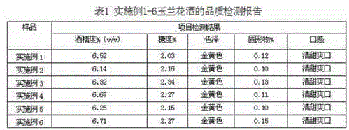 A kind of production method of magnolia flower wine