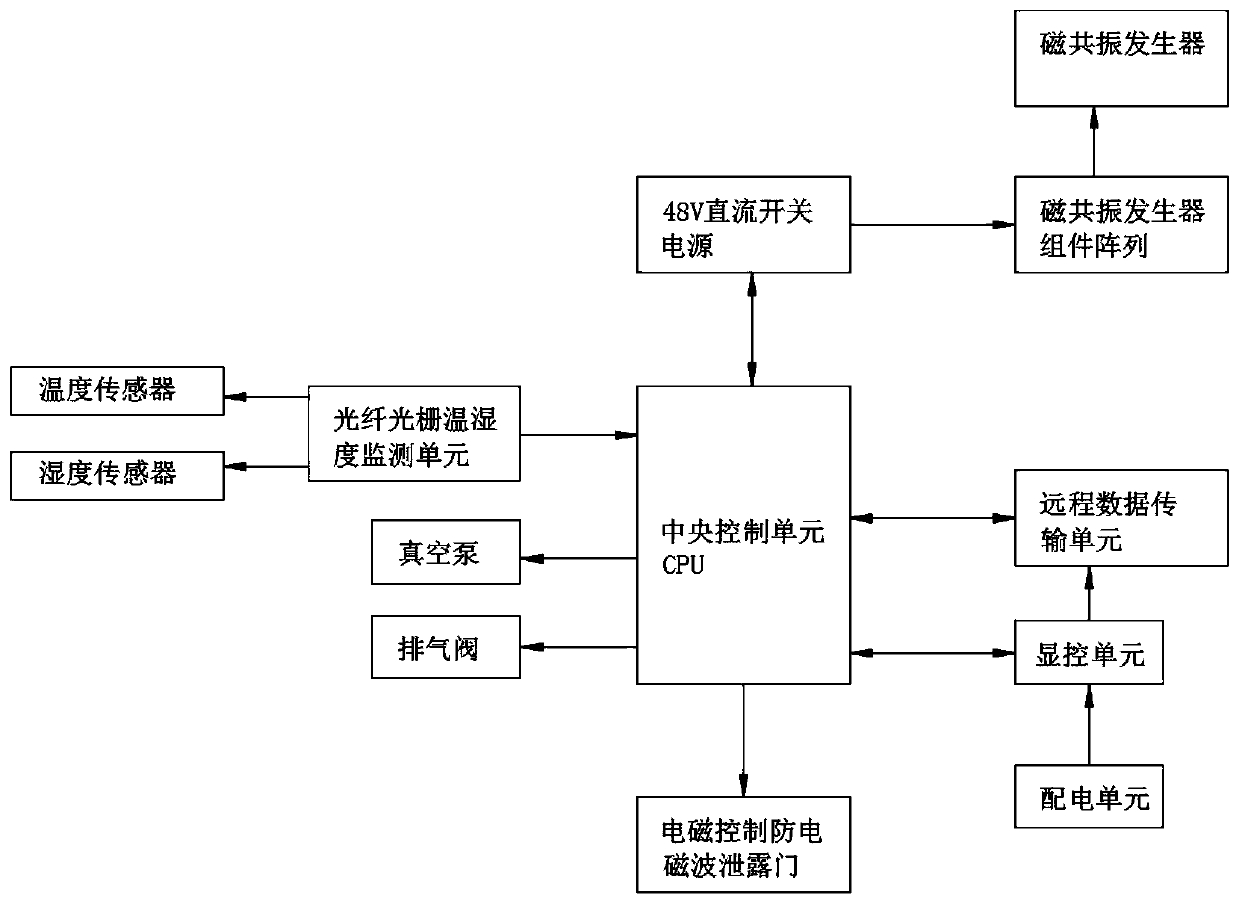 Vacuum magnetic resonance bedding dehumidifying, disinfecting and sterilizing device