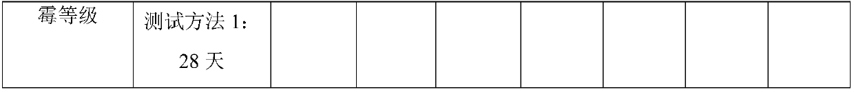 Impact-resistant reinforced mildew-proof acrylonitrile-butadiene-styrene copolymer material and preparation method thereof