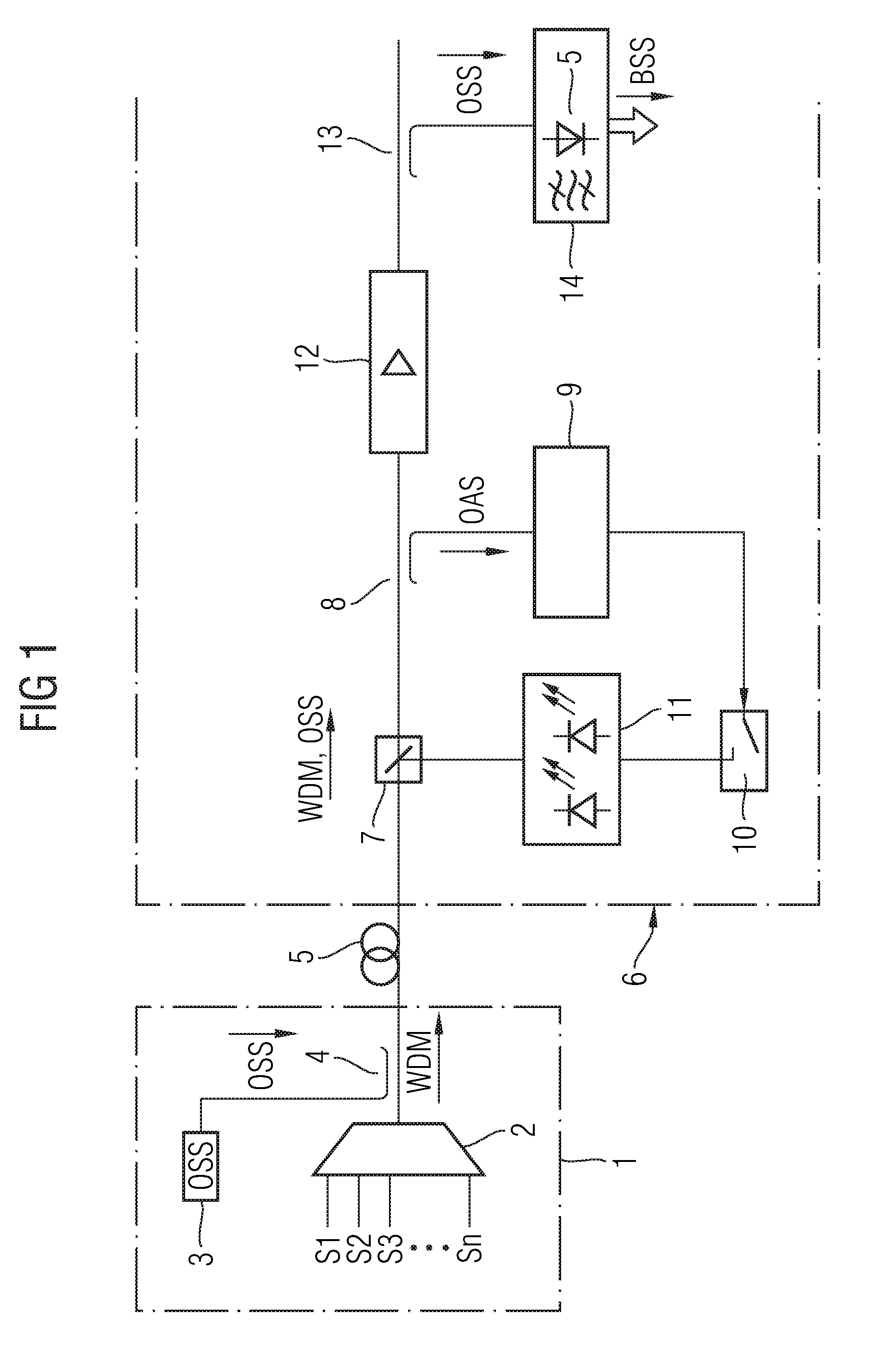 Method and arrangement for switching a Raman pump laser on and/or off