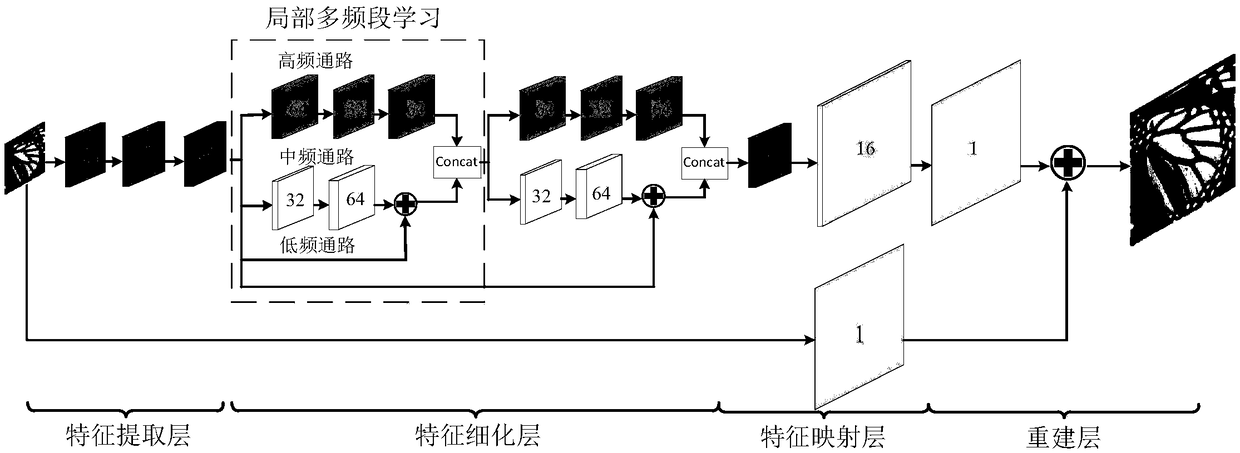 Image super-resolution reconstruction method based on multi-band deep convolutional neural network