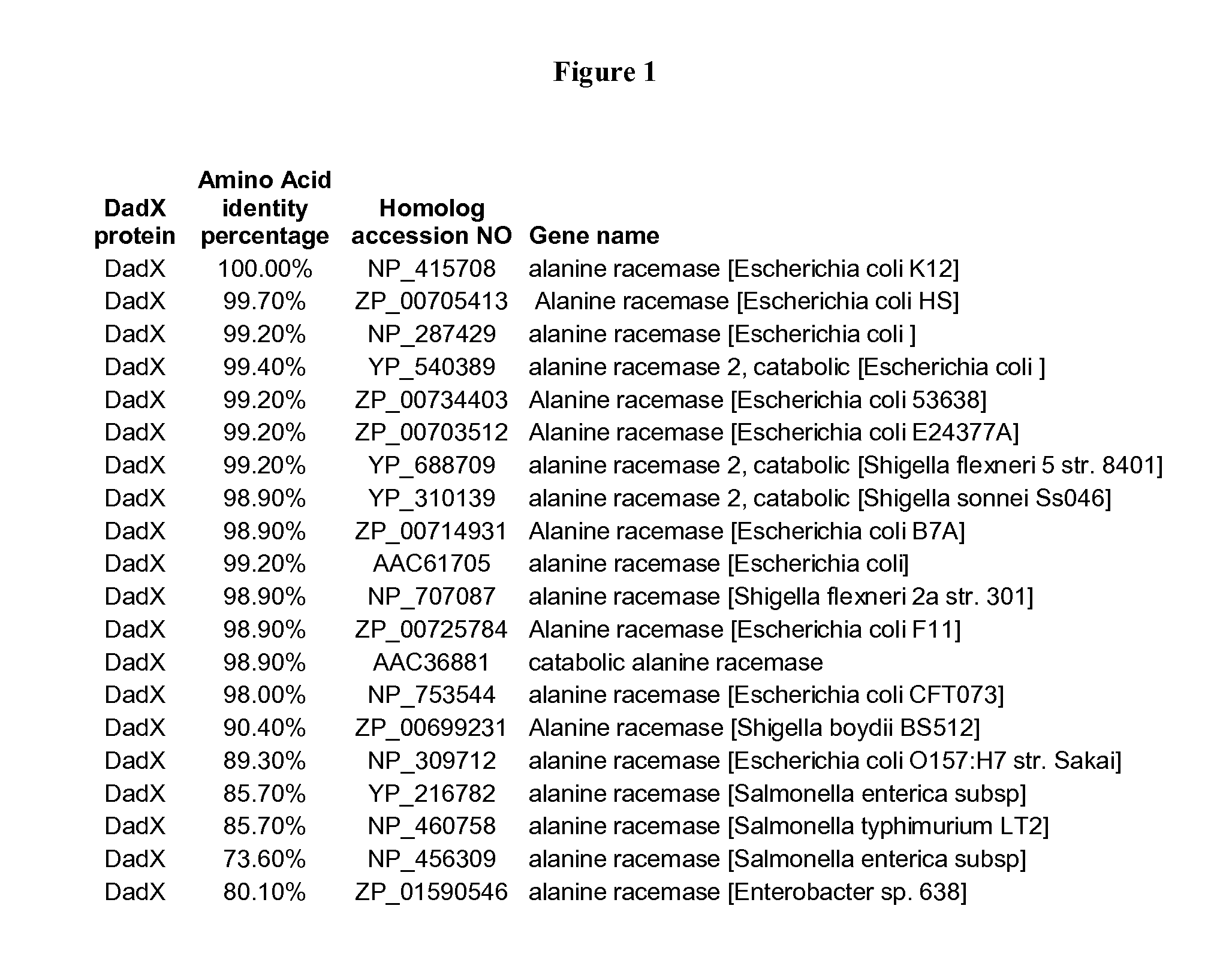 Use of Alanine Racemase Genes to Confer Nematode Resistance to Plants