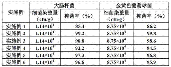 Non-woven fabric for absorbing core wrapping layer