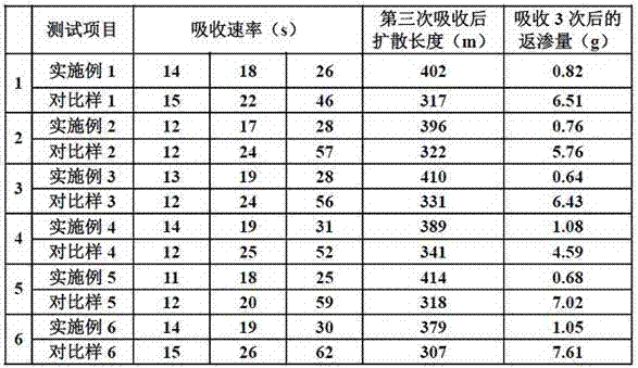 Non-woven fabric for absorbing core wrapping layer