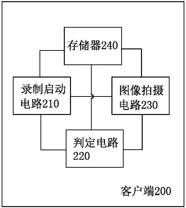 Information collection method, client and system