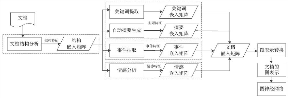 Cross-modal document processing method and device and electronic equipment