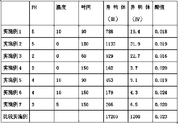 Preparation method for 3-(2-isopropyl chloride) phosphate ester fire-retardant with high resistance to hydrolysis