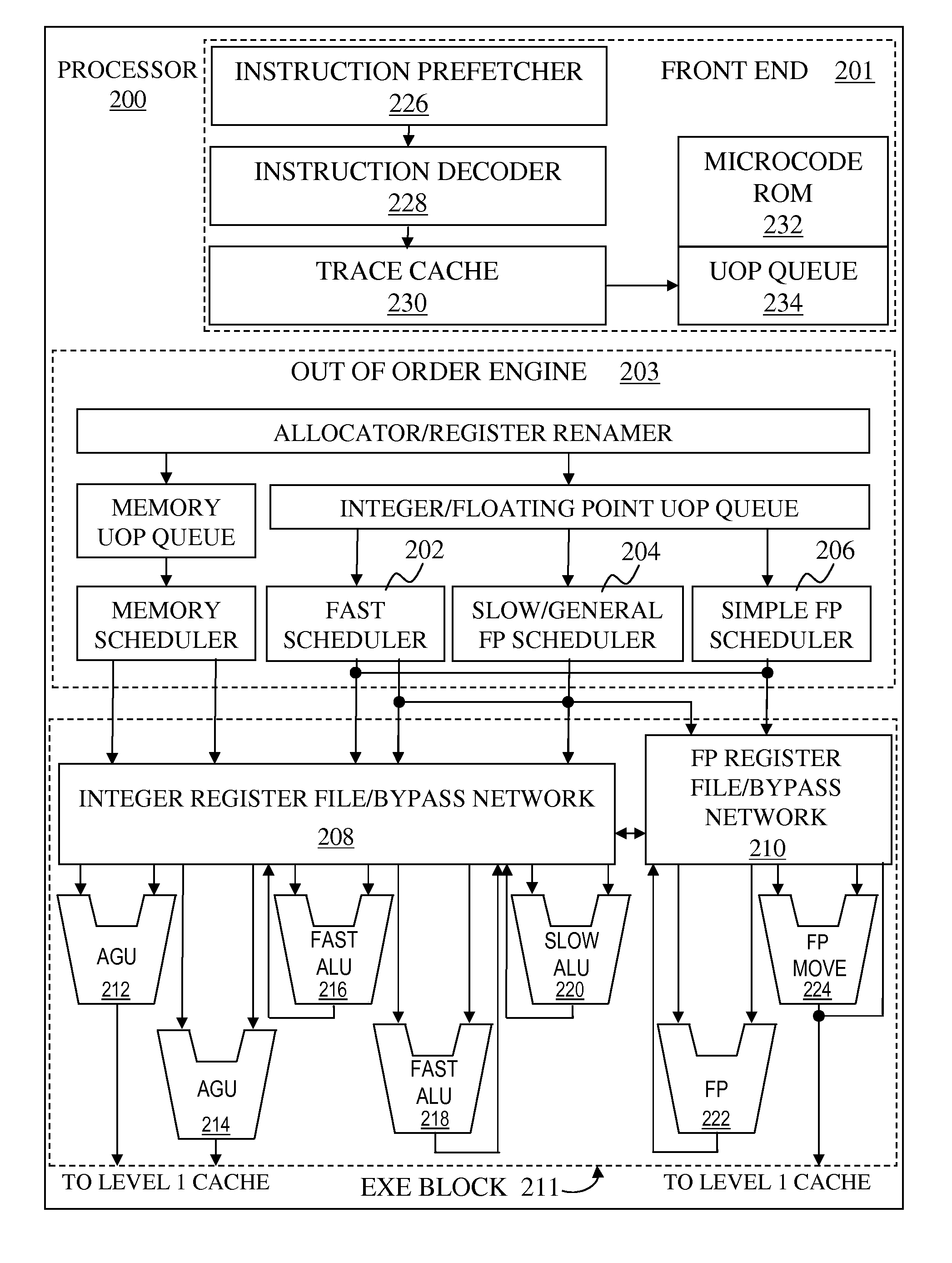 Methods, apparatus, instructions, and logic to provide vector address conflict resolution with vector population count functionality