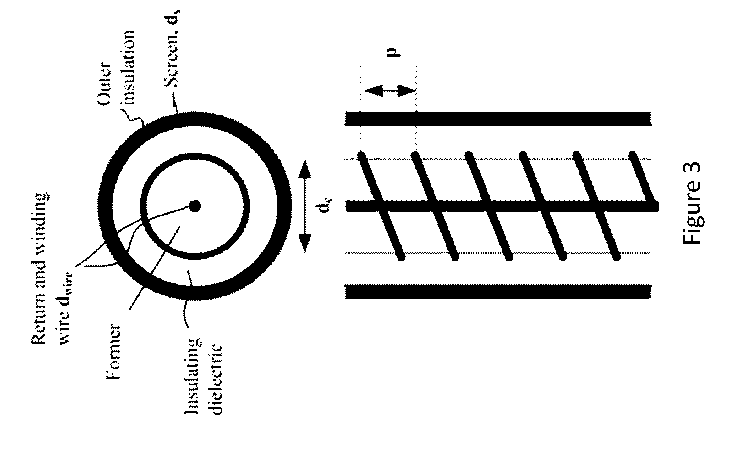 High bandwidth rogowski transducer with screened coil