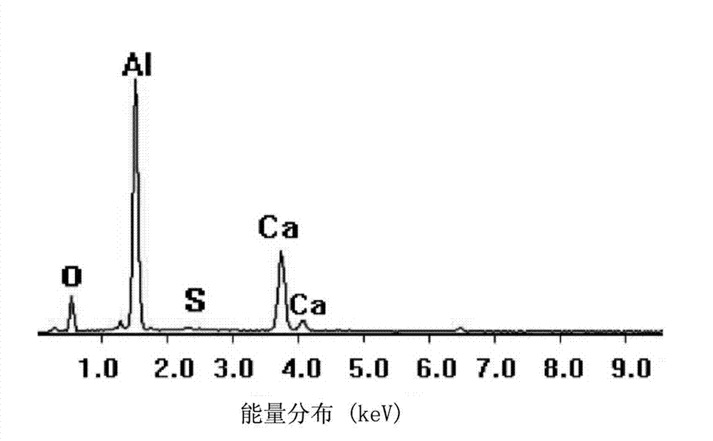 Axle material and application thereof in high-speed railway carriage