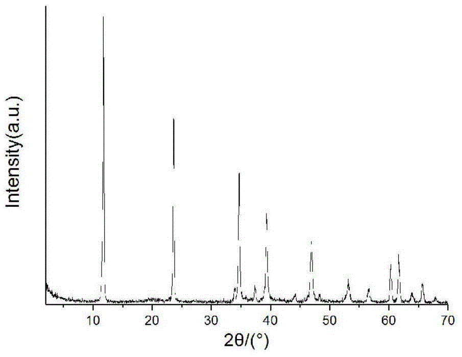 Sunscreen composition containing layered composite metal hydroxide and preparation method thereof