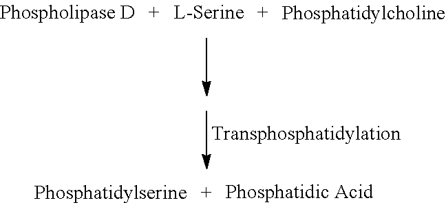 Method for preparation of polyunsaturated fatty acid-containing phosphatidylserine