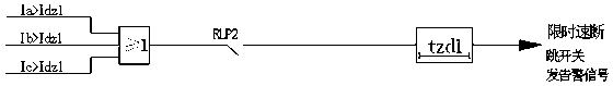 Network-type mine-used high-opening comprehensive protection measurement and control device