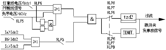 Network-type mine-used high-opening comprehensive protection measurement and control device