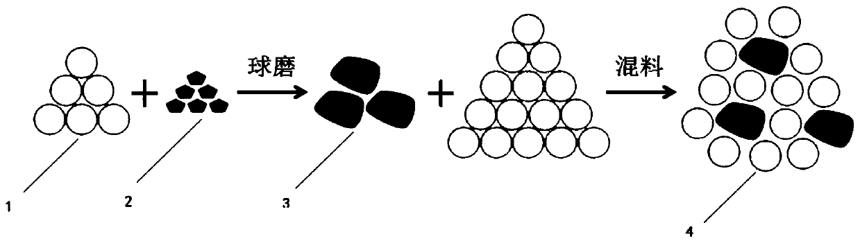 A kind of high-entropy alloy reinforced by ceramic particles and its preparation method