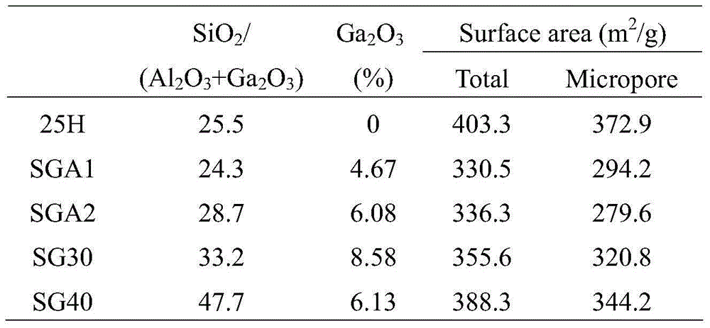 Method for synthesizing heteroatomic ZSM-5 molecular sieve and application thereof