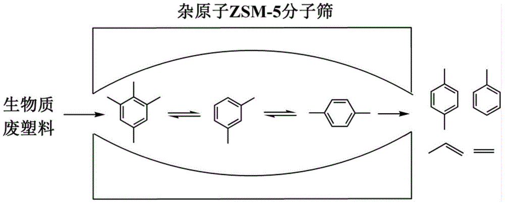 Method for synthesizing heteroatomic ZSM-5 molecular sieve and application thereof