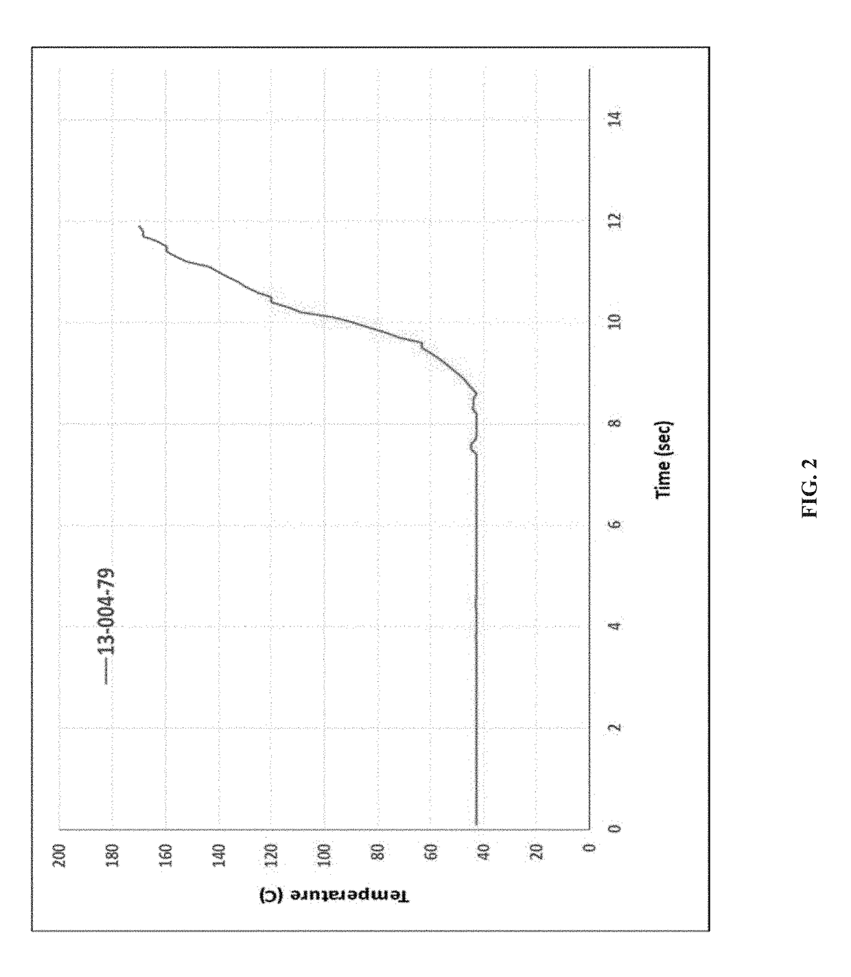 Formulations of deferasirox and methods of making the same