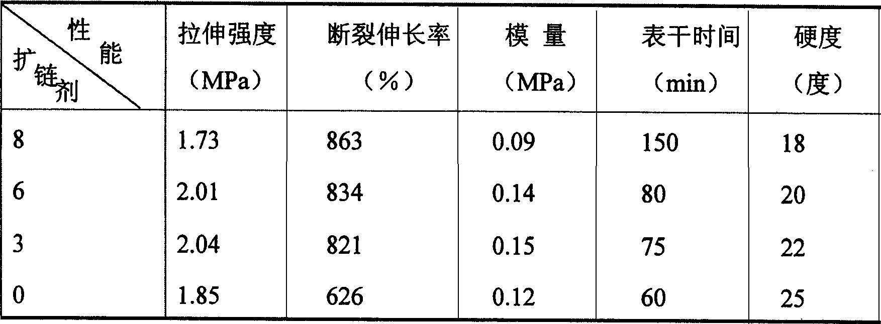 Low-modulus high-elongation high-adhesive-strength organosilicon sealing material and its preparing method