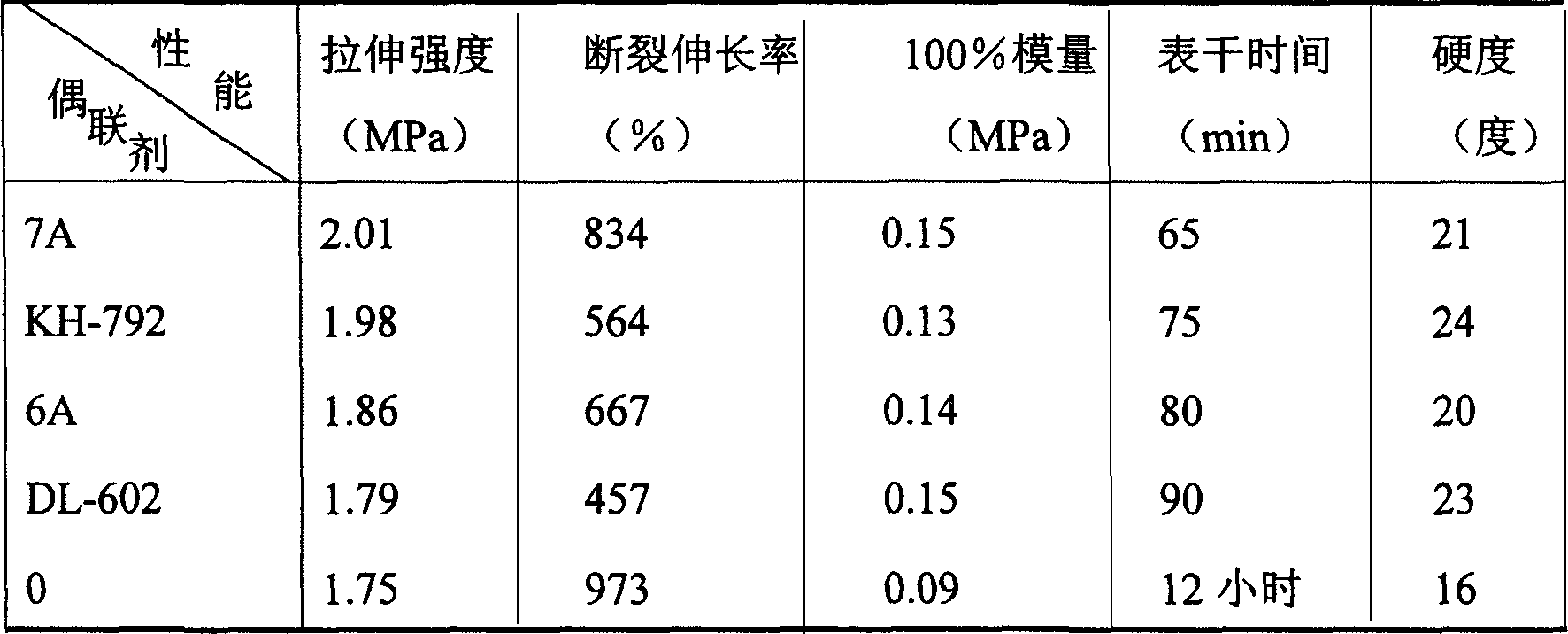 Low-modulus high-elongation high-adhesive-strength organosilicon sealing material and its preparing method