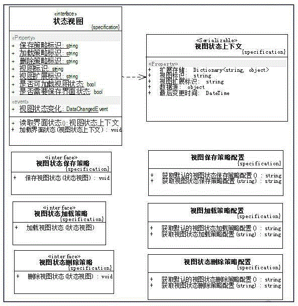 A way to automatically save the state of the user interface