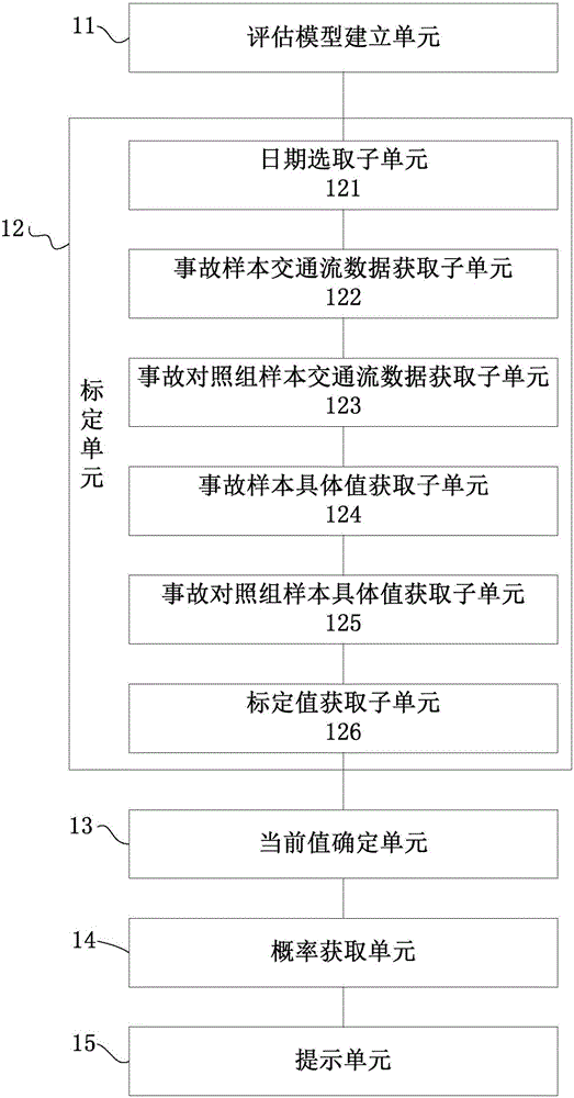 Risk evaluation model-based traffic accident happening probability acquiring method and system